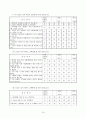 [시장조사론A+] 구글과 네이버를 중심으로 검색엔진의 검색 서비스특성이 고객의 검색엔진 재선택에 미치는 영향 16페이지