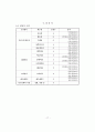 [조사론A+] 인터넷 쇼핑몰에서의 서비스 품질요인과 전환비용이 재구매의도에 미치는 영향 17페이지