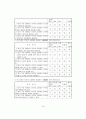 [조사론A+] 인터넷 쇼핑몰에서의 서비스 품질요인과 전환비용이 재구매의도에 미치는 영향 19페이지