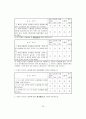 [조사론A+] 인터넷 쇼핑몰에서의 서비스 품질요인과 전환비용이 재구매의도에 미치는 영향 22페이지