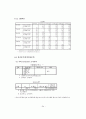 [조사론A+] 인터넷 쇼핑몰에서의 서비스 품질요인과 전환비용이 재구매의도에 미치는 영향 34페이지