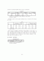 [조사론A+] 인터넷 쇼핑몰에서의 서비스 품질요인과 전환비용이 재구매의도에 미치는 영향 35페이지