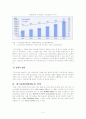 장기요양보험제도 이론, 체계, 현황(09`05월), 선진국사례, 문제점, 개선방안 보고서 4페이지