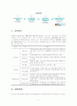 장기요양보험제도 이론, 체계, 현황(09`05월), 선진국사례, 문제점, 개선방안 보고서 6페이지