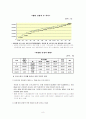 장기요양보험제도 이론, 체계, 현황(09`05월), 선진국사례, 문제점, 개선방안 보고서 9페이지