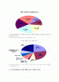 장기요양보험제도 이론, 체계, 현황(09`05월), 선진국사례, 문제점, 개선방안 보고서 10페이지