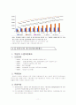 장기요양보험제도 이론, 체계, 현황(09`05월), 선진국사례, 문제점, 개선방안 보고서 12페이지