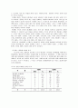 템플스테이의 현황 과 조사분석 및 설문지 작성법에 따른 설문지 작성 8페이지