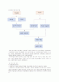 교육심리 수업이론에 관한 정리 보고서 3페이지