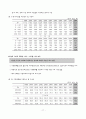 (사회보장론) 가족과 친밀관계에 대한 이론적 접근 17페이지