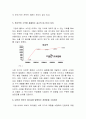 기업사례조사보고서(락앤락과 타파웨어) 19페이지