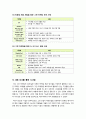 [그린마케팅]그린마케팅의 개념 이해(정의,필요성,효과,등장배경 등), 그린마케팅 기본 전략(4P)과 성공/실패 사례 분석 및 바람직한 활용방안 고찰 9페이지