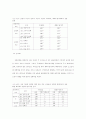 상표자산의 가치에 대한 연구 62페이지