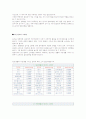 1일 칼로리 섭취량 & 소비량  2페이지