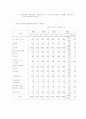 기업의 세계화와 해외시장진출전략     14페이지