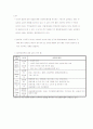 길버트와 테렐이 제시하는 산출분석의 4가지 차원 설명 2페이지