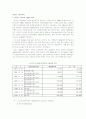 외국인 노동자 복지서비스  1페이지