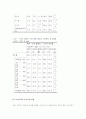  우리지역사회의 문제중 하나를 선택하여 갈등주의적 관점에 따라 설명하시오 8페이지