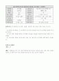 음악과이원분류표 6페이지