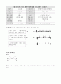 음악과이원분류표 12페이지