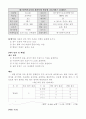 음악과이원분류표 15페이지