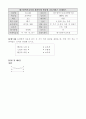 음악과이원분류표 21페이지