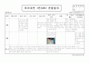 3월, 4월 원아 관찰일지 2페이지