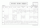 3월, 4월 원아 관찰일지 3페이지