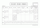 3월, 4월 원아 관찰일지 7페이지