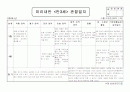 3월, 4월 원아 관찰일지 11페이지