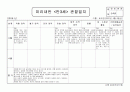 3월, 4월 원아 관찰일지 18페이지