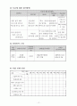 공동모금회 사례를 중심으로 프로포절 12페이지