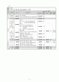 공동모금회 사례를 중심으로 프로포절 14페이지