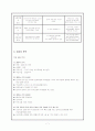 평생 학습 프로그램 개발 레포트 7페이지