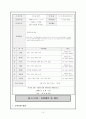 평생 학습 프로그램 개발 레포트 15페이지