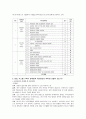 생산/운영 관련 논문및 소감문  11페이지