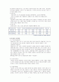 고용보험의 사업과 고용보험제도의 성과 및 쟁점, 과제와 발전방향 보고서 7페이지