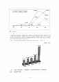 고용보험의 사업과 고용보험제도의 성과 및 쟁점, 과제와 발전방향 보고서 9페이지