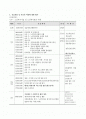 노인복지관 현장실습(실습에 대한 평가) 소감문 보고서 2페이지