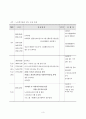 노인복지관 현장실습(실습에 대한 평가) 소감문 보고서 3페이지