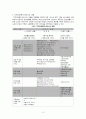 노인복지서비스(시설보호사업, 재가노인복지, 지역사회복지), 선진국사례 및 발전방향 보고서 10페이지