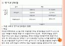 노인의료보장정책(건강보험,의료급여제도,노인건강지원사업,장기요양보험제도) 각각의 최신현황(09년12월) 쟁점 문제점,  외국사례, 발전방향 파워포인트 26페이지