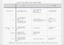  (의료사회사업) 당뇨환자와 가족을 위한 개입 및 사회복지사의 역할 파워포인트 PPT  28페이지