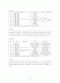 (프로그램개발과평가) 결혼 이주여성을 위한 한국 문화 적응 프로그램  6페이지