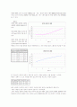 물리실험, 소노미터, sonometer 결과 보고서 4페이지