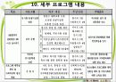 (프로그램개발과평가) 새터민 청소년 학교적응 향상 프로그램, 파워포인트 PPT 9페이지