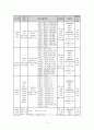 (프로그램개발과평가)다문화 이주 여성의 한국 문화생활 적응 프로그램 11페이지