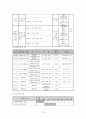 (프로그램개발과평가)다문화 이주 여성의 한국 문화생활 적응 프로그램 12페이지