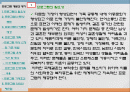 (프로그램개발과평가)다문화 이주 여성의 한국 문화생활 적응 프로그램 파워포인트 PPT 2페이지