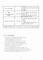 (프로그램개발과평가)정신지체장애인의 성교육 프로그램, 소중한 우리들의 성 11페이지